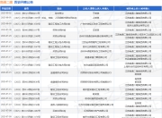 南通二建作为被告/被上诉人的1起涉及承揽合同纠纷的诉讼将于2025年6月30日开庭