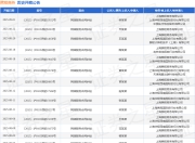 携程商务作为被告/被上诉人的1起涉及商标权权属纠纷的诉讼将于2025年6月30日开庭
