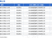 河南四建作为原告/上诉人的11起涉及劳动争议的诉讼将于2025年6月30日开庭