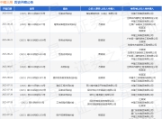 中建三局作为被告/被上诉人的1起涉及建设工程合同纠纷的诉讼将于2025年6月30日开庭