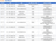 京东物流作为被告/被上诉人的1起涉及信息网络买卖合同纠纷的诉讼将于2025年6月30日开庭