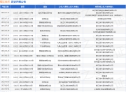 银江技术作为原告/上诉人的1起涉及服务合同纠纷的诉讼将于2025年6月30日开庭