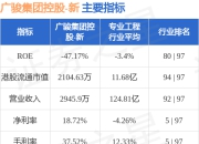 广骏集团控股(08516.HK)拟更名为“中盈国际集团有限公司”