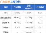 广发证券(01776.HK)2025年面向专业投资者公开发行次级债券(第三期)发行价格为99.740元