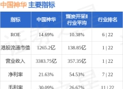 中国神华(01088.HK)拟向国家能源集团及西部能源购买资产