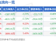 恩捷股份（002812）6月30日主力资金净卖出1587.39万元