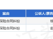 众安在线作为被告/被上诉人的2起涉及人身保险合同纠纷的诉讼将于2025年8月18日开庭
