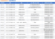 上海禹璨信息技术作为被告/被上诉人的1起涉及服务合同纠纷的诉讼将于2025年8月18日开庭