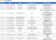 中建科技作为被告/被上诉人的1起涉及机动车交通事故责任纠纷的诉讼将于2025年8月19日开庭
