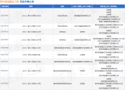 贵州贤诚建设工程作为被告/被上诉人的1起涉及买卖合同纠纷的诉讼将于2025年8月19日开庭