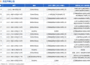 赣锋锂电作为原告/上诉人的1起涉及买卖合同纠纷的诉讼将于2025年8月19日开庭