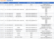 中城科泽集团作为原告/上诉人的1起涉及服务合同纠纷的诉讼将于2025年8月19日开庭