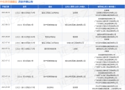 中化学交通建设作为被告/被上诉人的1起涉及建设工程施工合同纠纷的诉讼将于2025年8月19日开庭
