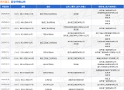 浩天建工作为原告/上诉人的1起涉及建设工程合同纠纷的诉讼将于2025年8月19日开庭