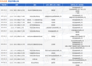 极兔速递作为被告/被上诉人的1起涉及快递服务合同纠纷的诉讼将于2025年8月19日开庭