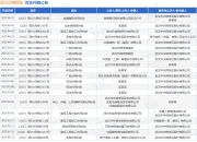 武汉泛海控股作为被告/被上诉人的1起涉及金融借款合同纠纷的诉讼将于2025年8月19日开庭