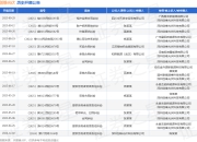 创维光伏作为被告/被上诉人的1起涉及确认劳动关系纠纷的诉讼将于2025年8月19日开庭