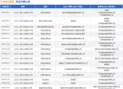 万洋建设集团作为被告/被上诉人的1起涉及确认合同效力纠纷的诉讼将于2025年8月19日开庭