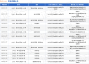 Babycare作为原告/上诉人的1起涉及著作权权属、侵权纠纷的诉讼将于2025年8月19日开庭