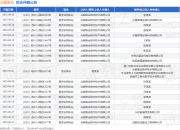 众能联合作为原告/上诉人的1起涉及租赁合同纠纷的诉讼将于2025年8月19日开庭
