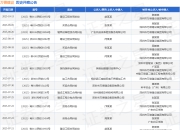 万德建设作为被告/被上诉人的1起涉及建设工程合同纠纷的诉讼将于2025年8月19日开庭