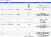 合创汽车作为被告/被上诉人的1起涉及承揽合同纠纷的诉讼将于2025年8月19日开庭