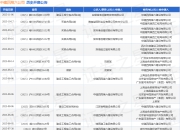 中建四局六公司作为被告/被上诉人的1起涉及买卖合同纠纷的诉讼将于2025年8月19日开庭
