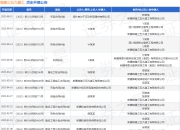塔建三五九建工作为被告/被上诉人的1起涉及劳务合同纠纷的诉讼将于2025年8月19日开庭