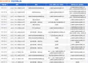 喜马拉雅科技作为原告/上诉人的1起涉及不正当竞争纠纷的诉讼将于2025年8月19日开庭