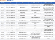 喜马拉雅科技作为原告/上诉人的1起涉及不正当竞争纠纷的诉讼将于2025年8月19日开庭