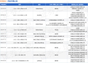 岭南股份作为被告/被上诉人的1起涉及建设工程施工合同纠纷的诉讼将于2025年8月19日开庭