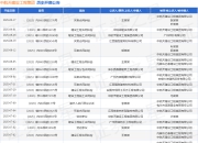 中航天建设工程集团作为被告/被上诉人的1起涉及买卖合同纠纷的诉讼将于2025年8月19日开庭