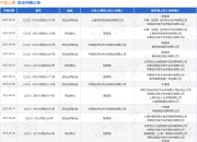 中智上海作为被告/被上诉人的1起涉及劳动争议的诉讼将于2025年8月19日开庭