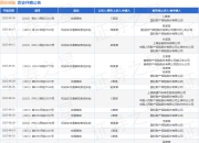 国任保险作为被告/被上诉人的1起涉及交通事故的诉讼将于2025年8月19日开庭