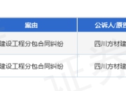 华邦建投作为被告/被上诉人的2起涉及建设工程分包合同纠纷的诉讼将于2025年8月19日开庭
