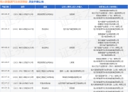 恒大新能源汽车投资控股作为被告/被上诉人的1起涉及商品房预约合同纠纷的诉讼将于2025年8月19日开庭