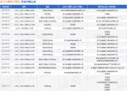 浙江东厦建工集团作为被告/被上诉人的1起涉及建设工程合同纠纷的诉讼将于2025年8月19日开庭
