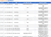 中电建河北工程作为被告/被上诉人的1起涉及劳务合同纠纷的诉讼将于2025年8月19日开庭