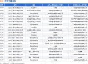 纵揽建设作为被告/被上诉人的1起涉及买卖合同纠纷的诉讼将于2025年8月18日开庭