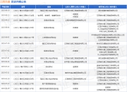 江西交通作为原告/上诉人的1起涉及建设工程分包合同纠纷的诉讼将于2025年8月19日开庭