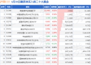 6月30日沪深ETF融资净买入排行榜：海富通中证短融ETF融资净买入居首