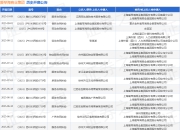 爱琴海商业集团作为原告/上诉人的1起涉及劳动合同纠纷的诉讼将于2025年8月19日开庭