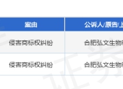 合肥弘文生物作为原告/上诉人的2起涉及侵害商标权纠纷的诉讼将于2025年8月19日开庭