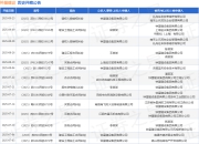 钟星建设作为被告/被上诉人的1起涉及买卖合同纠纷的诉讼将于2025年8月19日开庭