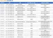 北京中公教育作为被告/被上诉人的1起涉及房屋租赁合同纠纷的诉讼将于2025年8月19日开庭