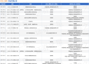 中铁上海局作为被告/被上诉人的1起涉及违反安全保障义务责任纠纷的诉讼将于2025年8月18日开庭