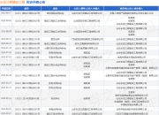长龙三辉建设工程作为被告/被上诉人的1起涉及租赁合同的诉讼将于2025年8月19日开庭