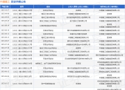 中通建工作为被告/被上诉人的1起涉及买卖合同纠纷的诉讼将于2025年8月19日开庭