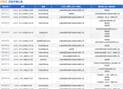 找钢网作为原告/上诉人的1起涉及竞业限制纠纷的诉讼将于2025年8月19日开庭