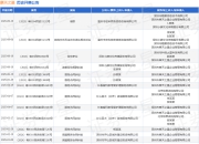 摩天之星作为被告/被上诉人的1起涉及劳动争议的诉讼将于2025年8月19日开庭
